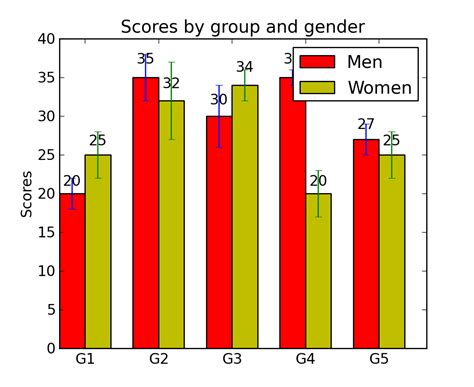 Python Matplotlib Bar Chart Example Chart Examples The Best Porn Website