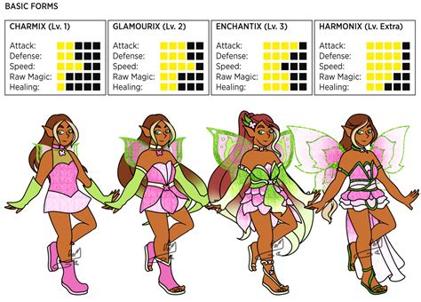 Winx Redux Au Basic Forms Overview By Dropsofmoonlight On Deviantart