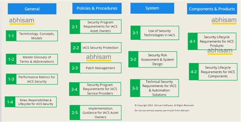 Abhisam Industrial Cybersecurity Course CICP gets an updated module on ...