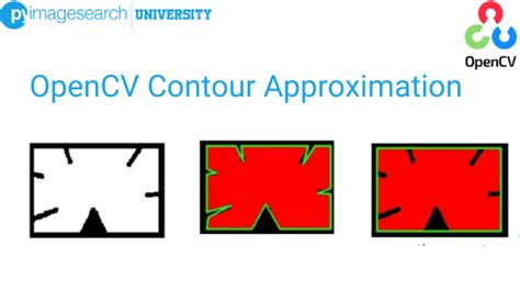 Opencv Contour Approximation Pyimagesearch