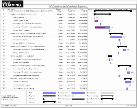 Data Migration Project Plan Template Beautiful 86 Data Center Migration