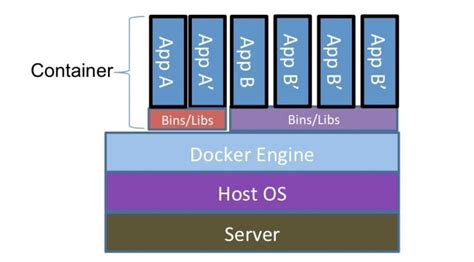 Docker Todo Sobre Los Contenedores