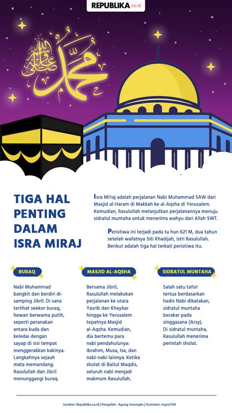 Infografis Tiga Hal Penting Dalam Isra Miraj Republika Online