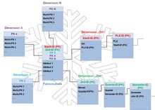 Snowflake schema - Wikipedia