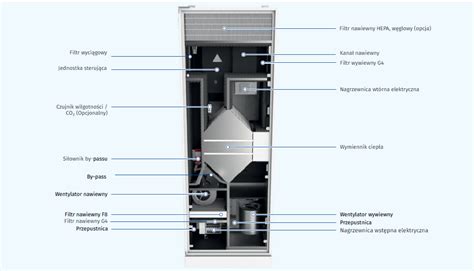 Civic Ec Lbe S Centrala Wentylacyjna Blauberg Pl Wentylacja