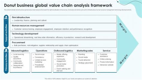 Global Value Chains Examples Powerpoint Presentation And Slides Slideteam