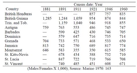 Sex Rat Schwartz Research Group