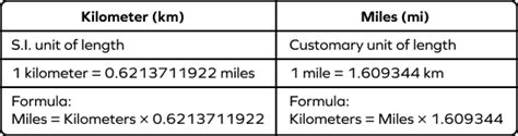 Difference Between Miles And Kilometers Difference Between 53 Off