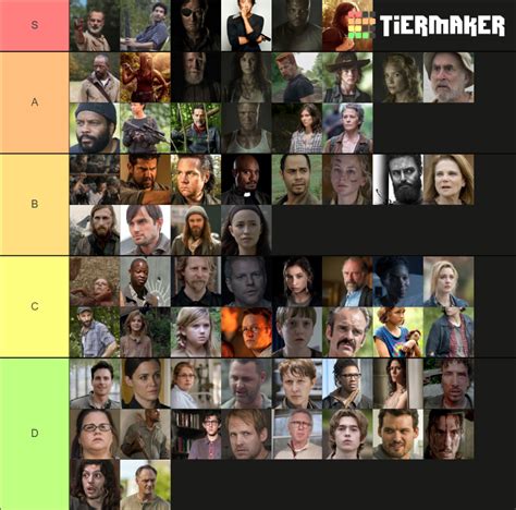 TWD Characters Season 1 6 Tier List Community Rankings TierMaker