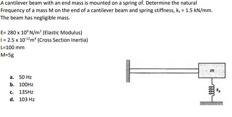 Solved A Cantilever Beam With An End Mass Is Mounted On A Chegg