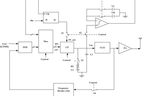 Block Diagram Of The Proposed Fm Uwb Transmitter Download Scientific