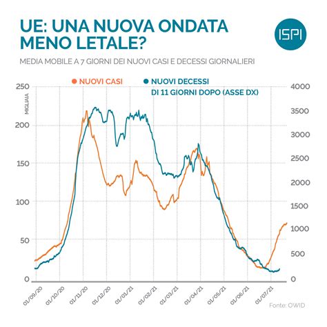 L Ue Alla Prova Della Quarta Ondata Ispi