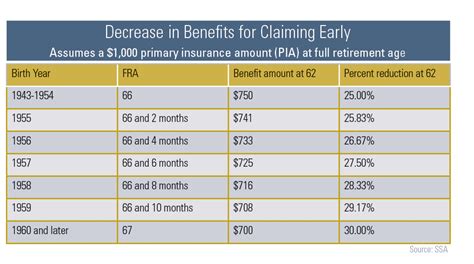 Social Security Benefits Strategies For Divorcing Spouses