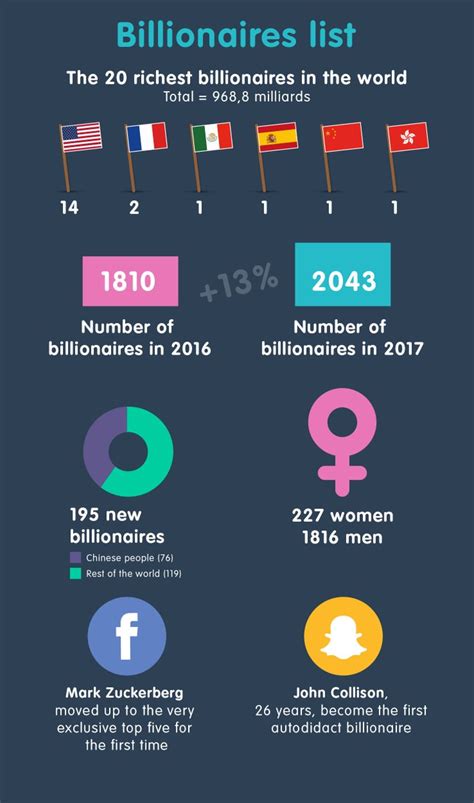 The Shocking List of Billionaires You Need to See Now - Veja Store Site