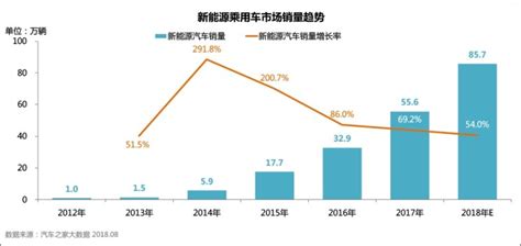 2024年普及？大数据预测新能源车市前景