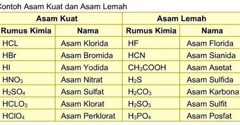 Rumus Kimia Asam Rumus Kimia