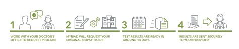 Genetic Testing For Prostate Cancer Urology Associates Of Colorado