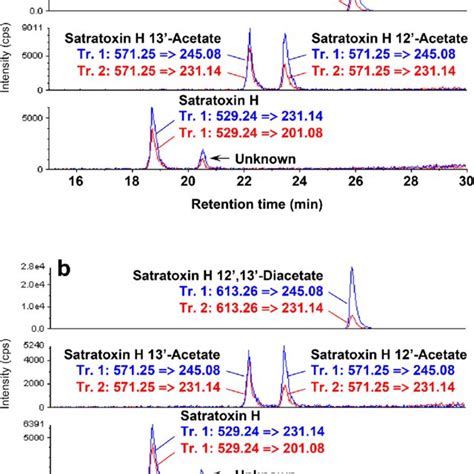 Multiple Reaction Monitoring Mrm Chromatograms Of A Satratoxin H