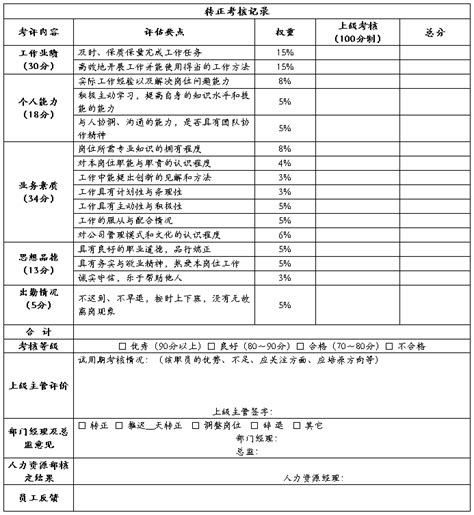 员工转正考核表范文（八篇） 范文118