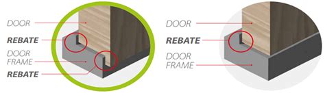 Pvcu Or Double Rebate Composite Doors Window Wise