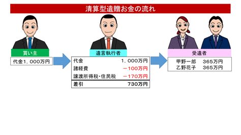 清算型遺贈とは 相続手続代行、遺言作成支援 優総合事務所