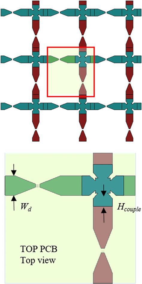 Top View Of The Unit Cell Containing The Radiating Elements