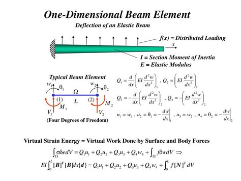 Ppt Introduction To Finite Element Methods Powerpoint Presentation