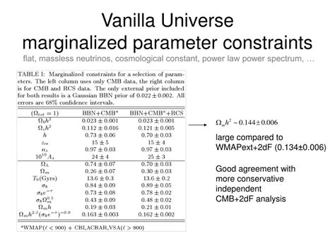 Ppt Cosmological Parameters And The Wmap Data Powerpoint Presentation