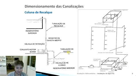 Aula Dimensionamento Do Alimentador Predial E Da Tubula O De