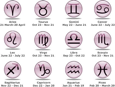 Zodiac Signs Months And Dates | New Calendar Template Site