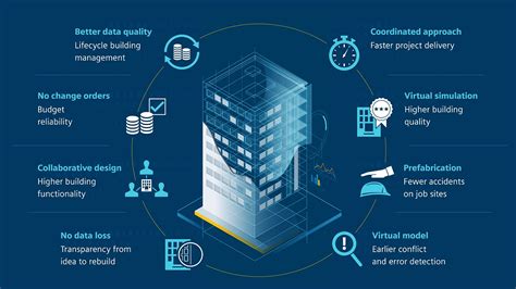 Bim Software Know The Tools That Are Available In The Market