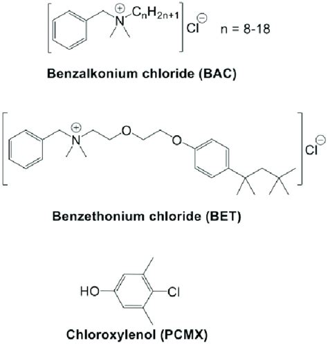 Benzalkonium Chloride