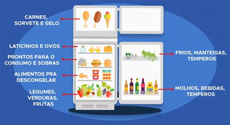 Como Organizar Sua Geladeira Em Passos Simples Limppano