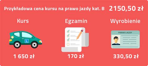 Ile kosztuje kurs na prawo jazdy w Polsce 2023 Pożyczasz pl