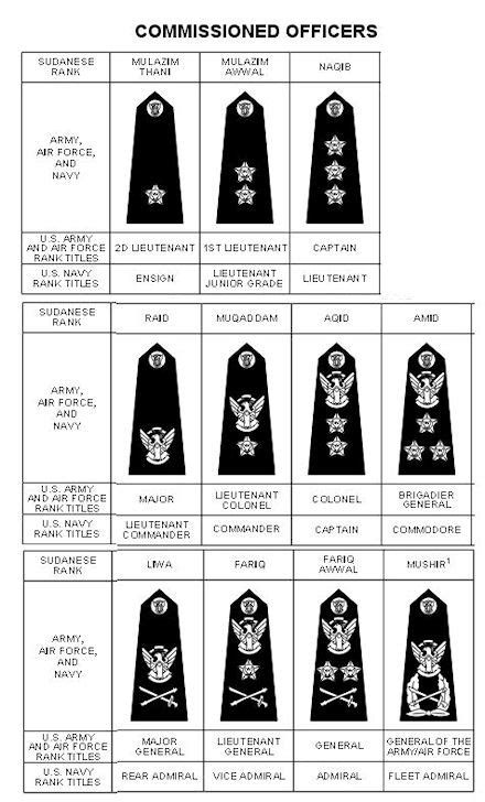 Sudan - Rank Insignia