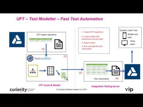 Micro Focus Unified Functional Testing Verticalbopqe