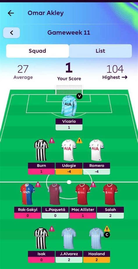 Fpl Gameweek Tips Captain Transfer Targets Team Off