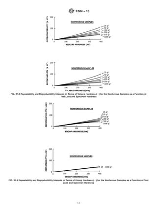 E Microindentation Hardness Of Materials Pdf