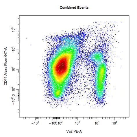 Manual Gating CytoExploreR