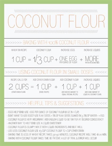 Coconut Flour Conversion Chart