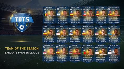 FIFA Ultimate Team Week Of May 27 Players Available Along With Team Of