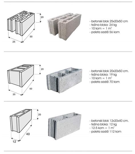 Betonski Blok Za Zidanje • Beton Kukec Doo • Tehničke Specifikacije