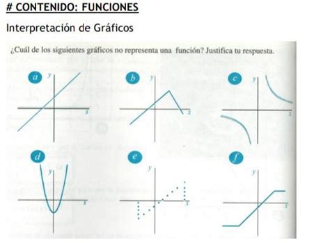 Cual de los siguientes graficos no representa una función Si alguien