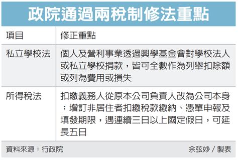 捐款私校節稅效益將擴大 可比照公立學校認列100 扣除額或費用 稅務法務 產經 聯合新聞網