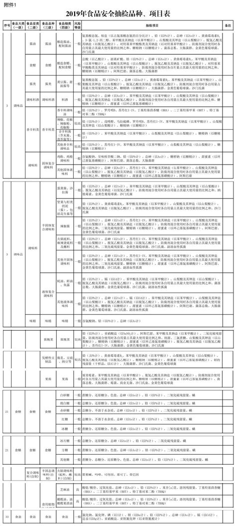 2019年食品安全监督抽检计划：食品安全抽检品种、项目表（调味品及相关产品）凤凰网