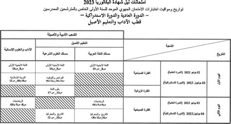 الإطار المرجعي للإمتحان الجهوي اولى باك 2023 جميع المواد