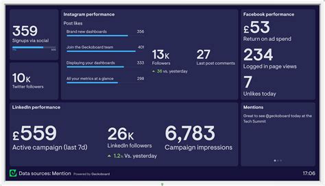 Mention dashboards | Coding-free data sources | Geckoboard