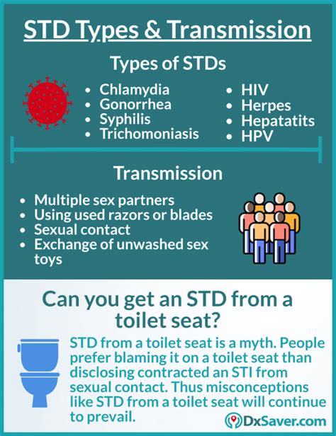 Can I Get An Std From A Toilet Seat Std Symptoms And Test Cost