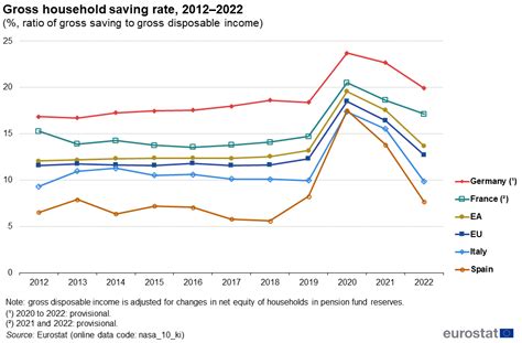 Households Statistics On Income Saving And Investment Statistics