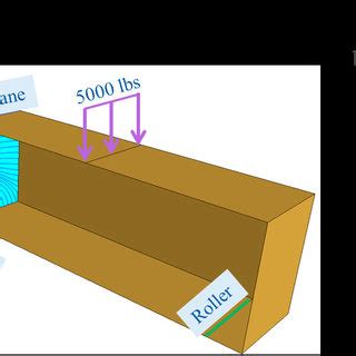 A Four Point Bend Specimen Geometry Loading And Boundary Conditions